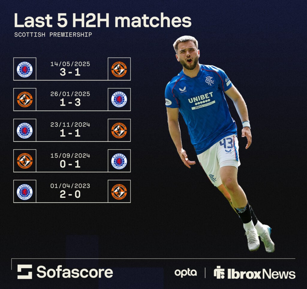 Rangers vs Dundee United head-to-head