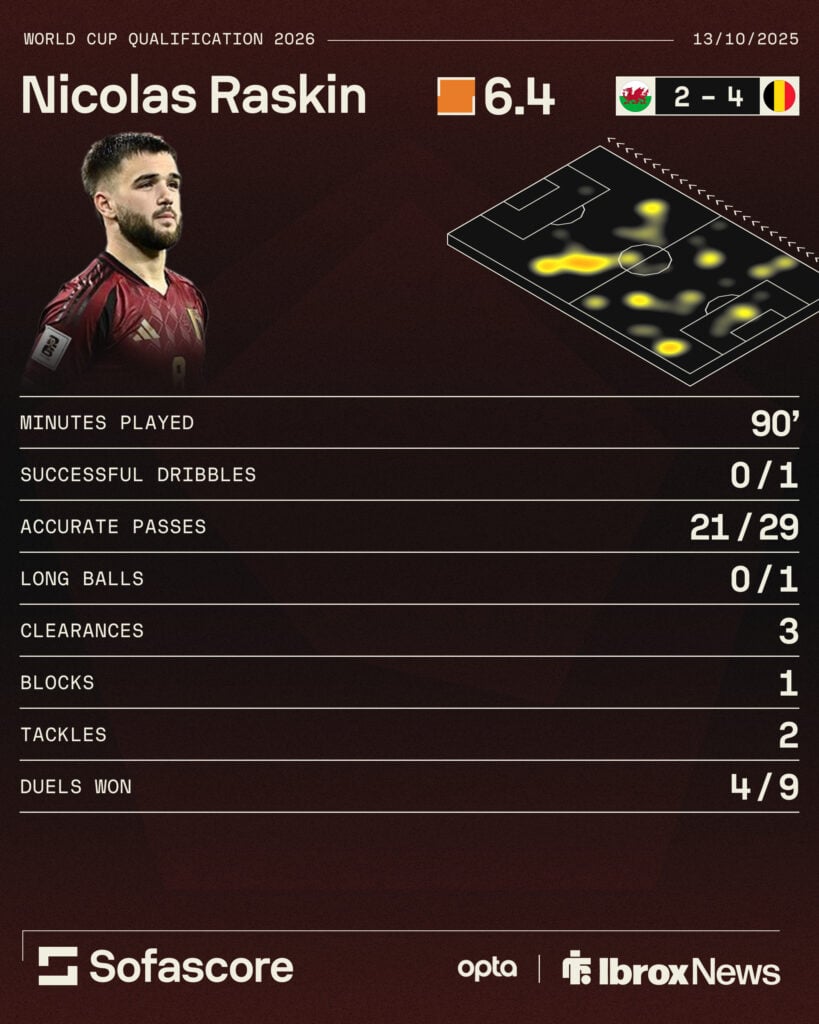 Nicolas Raskin stats graphic vs Wales