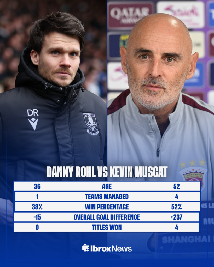 Danny Rohl and Kevin Muscat's managerial records are compared.