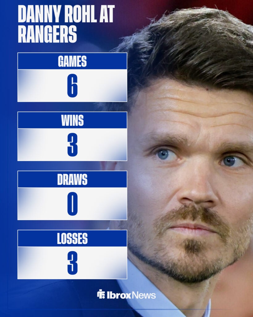 Danny Rohl's record as Rangers manager