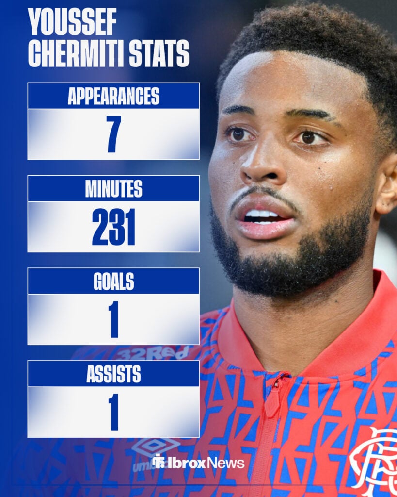 Youssef Chermiti basic Premiership stats