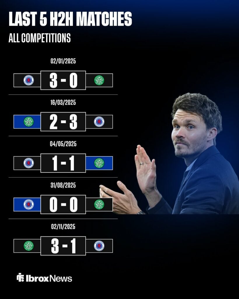Rangers vs Celtic head-to-head record over past five matches