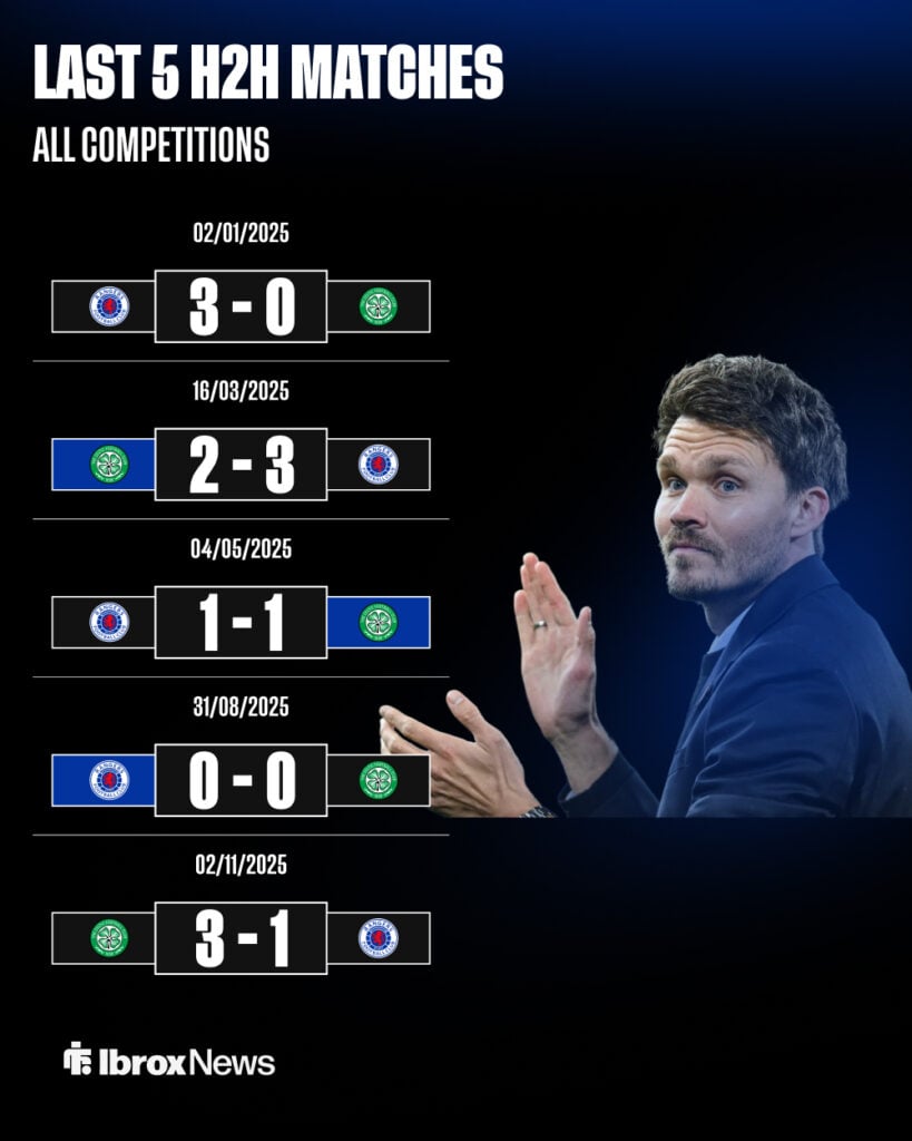 Rangers vs Celtic head-to-head record