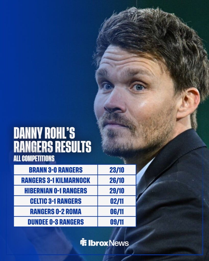 Danny Rohl's Rangers results