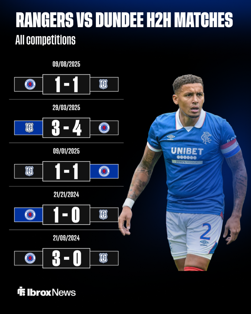 Rangers Dundee head-to-head graphic with James Tavernier on right