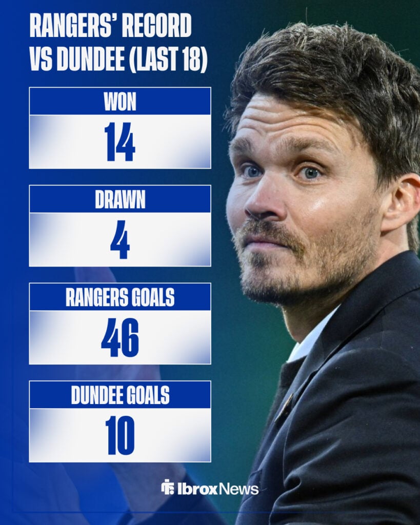 Rangers' recent record vs Dundee.
