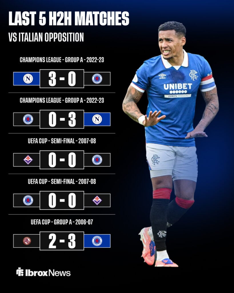 Rangers record vs Italian teams.