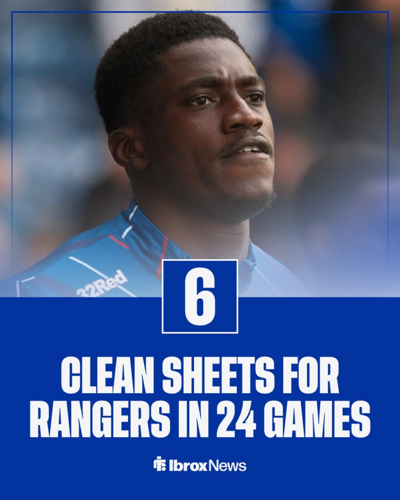 Rangers have a poor clean sheet record