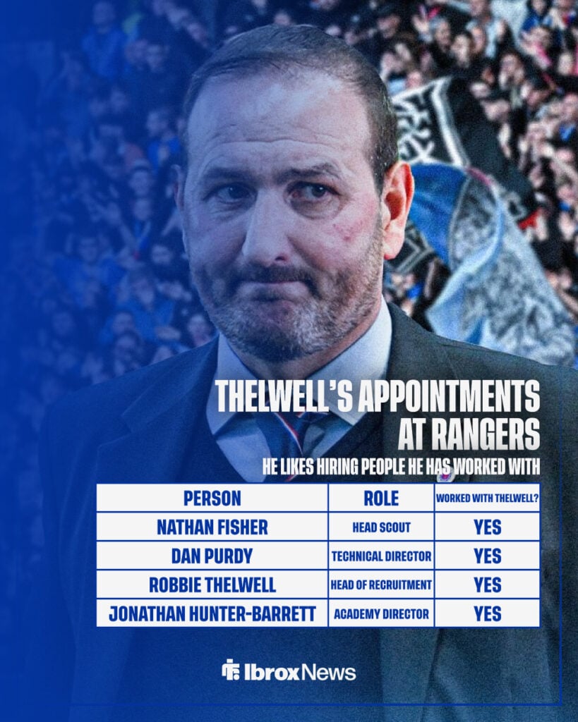 Kevin Thelwell's hires at Rangers.