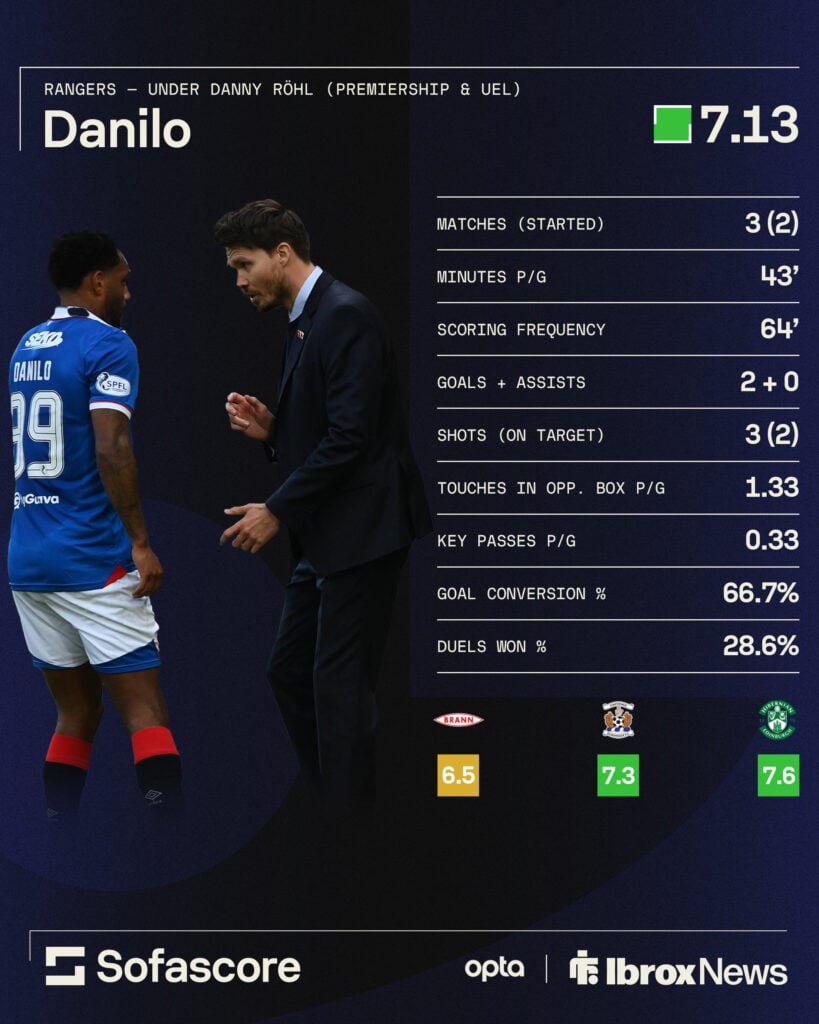 Danilo