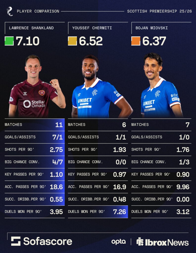 Shankland vs Chermiti vs Miovski