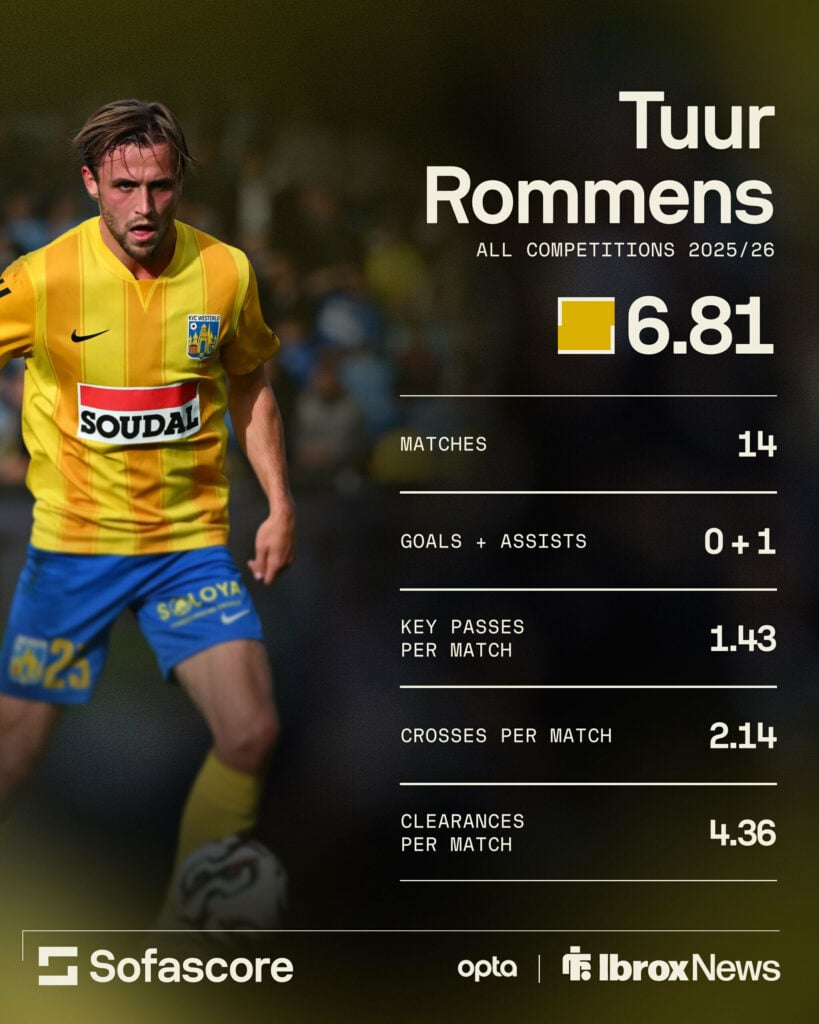 Tuur Rommens' stats at Westerlo