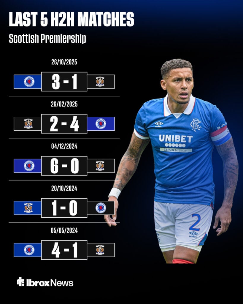 Rangers H2H graphic