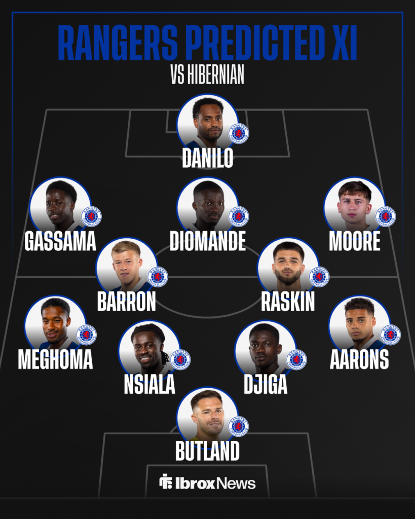 Rangers predicted lineup against Hibernian