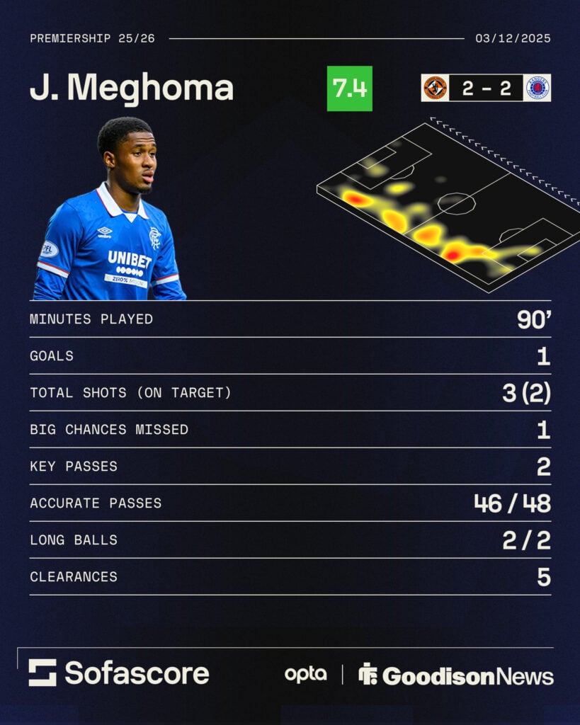 Jayden Meghoma stats graphic