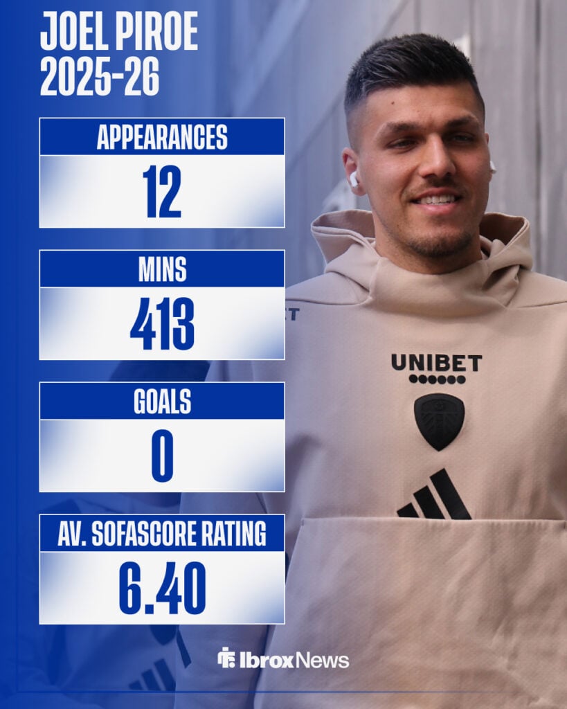 Joel Piroe's 2025-26 figures