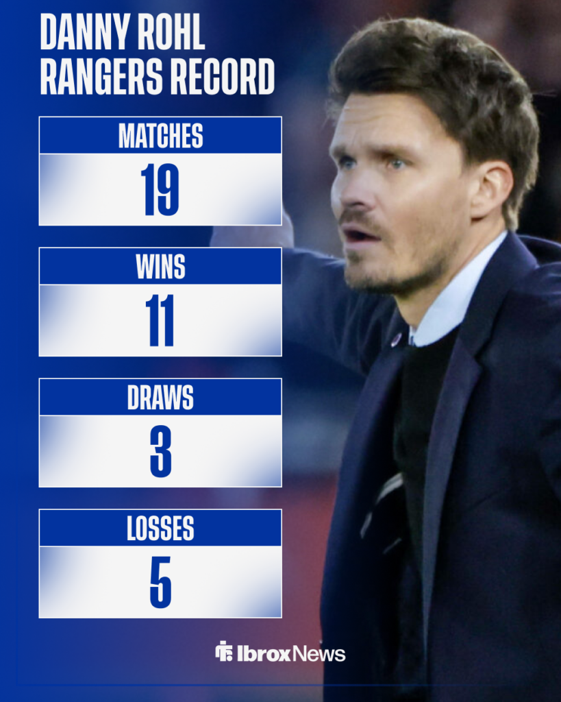 Danny Rohl Rangers record