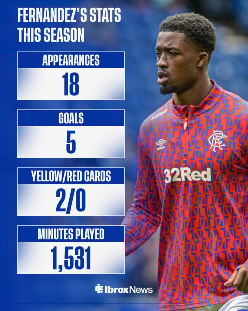 Emmanuel Fernandez's stats for Rangers this season.