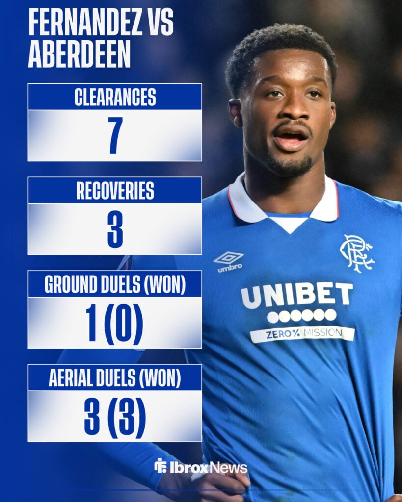 Rangers star Emmanuel Fernandez's stats vs Aberdeen.