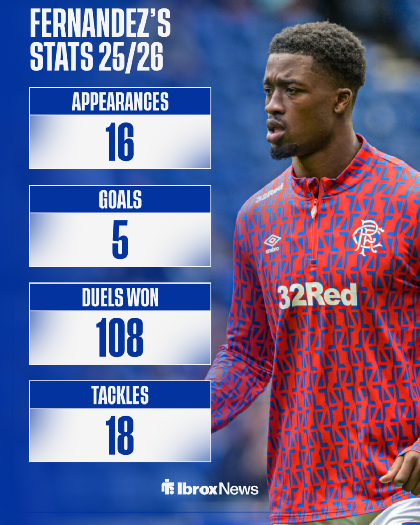 Fernandez's Rangers stats 25 26