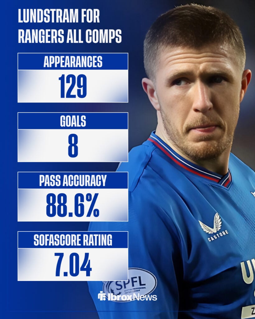 John Lundstram stats for Rangers