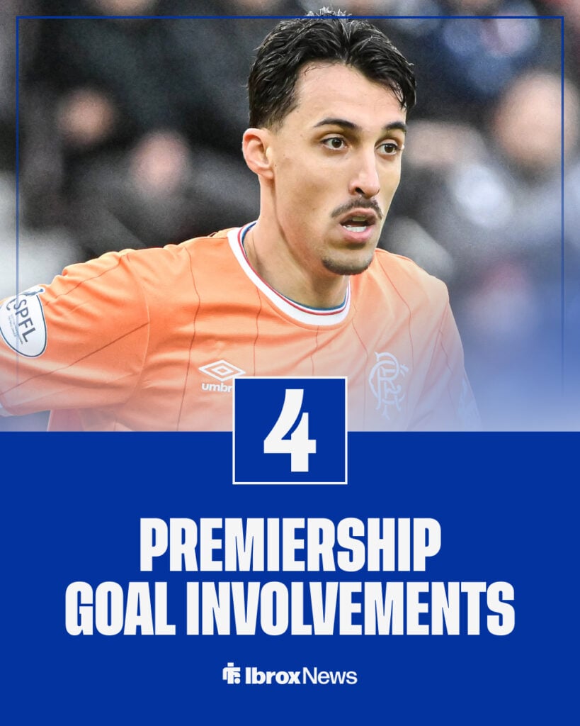 Bojan Miovski Premiership goal involvements.