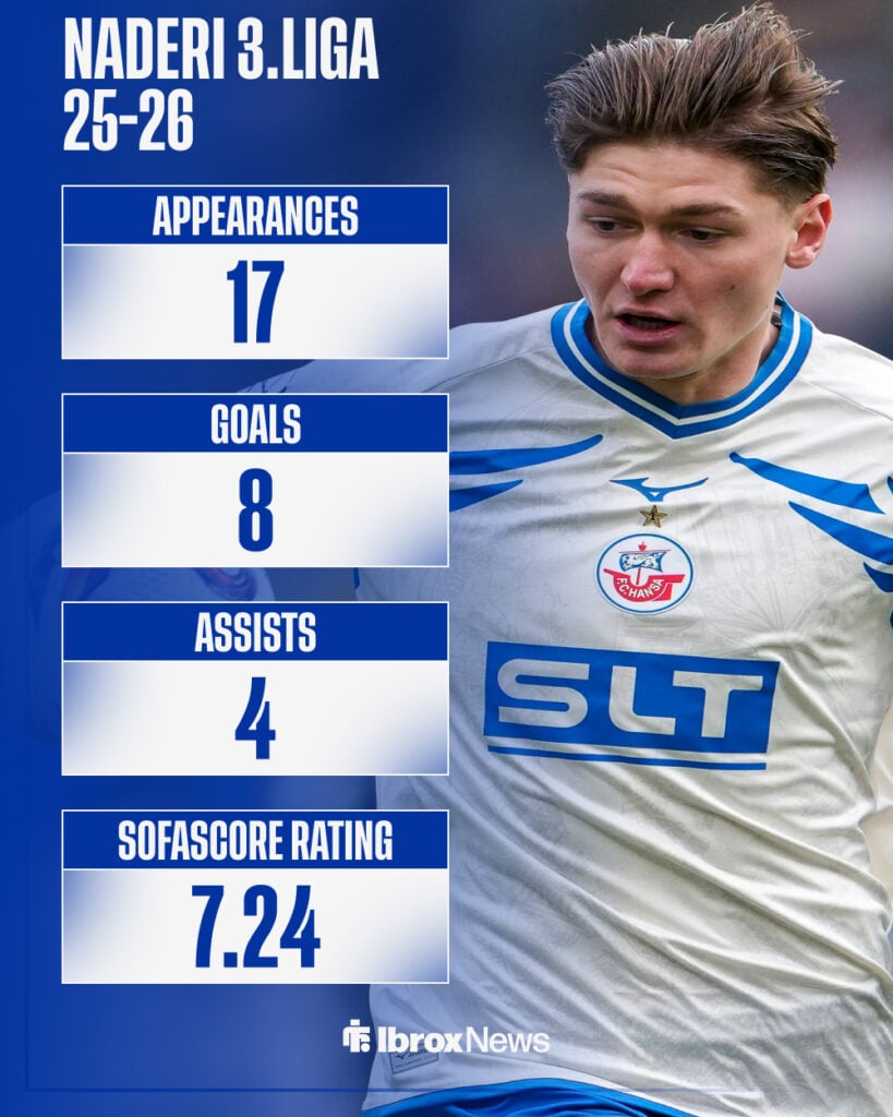 Ryan Don Naderi's 3.Liga stats 2025-26