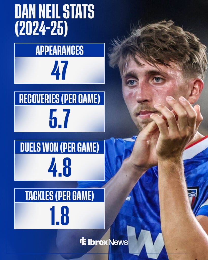 Dan Neil stats