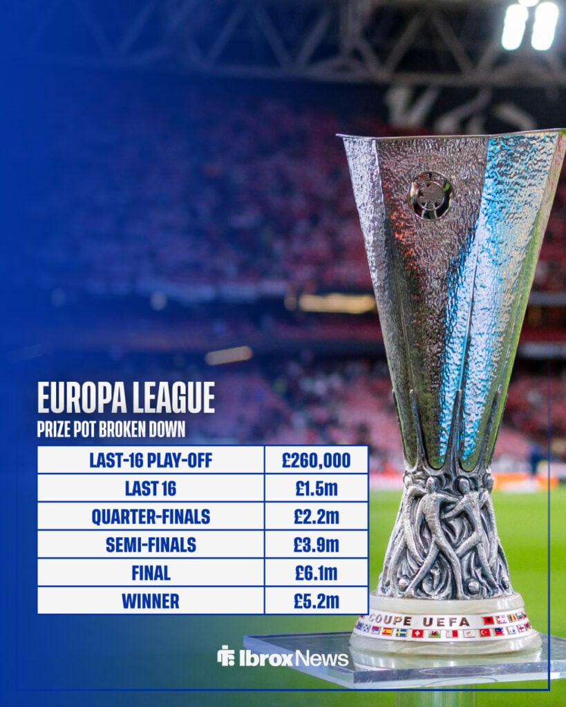 Europa League prize pot broken down