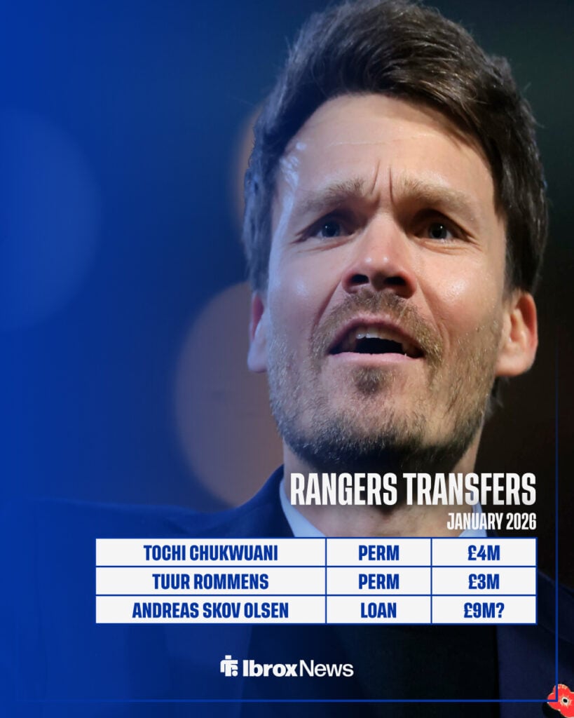 Danny Rohl image ahead of Rangers transfer graphic
