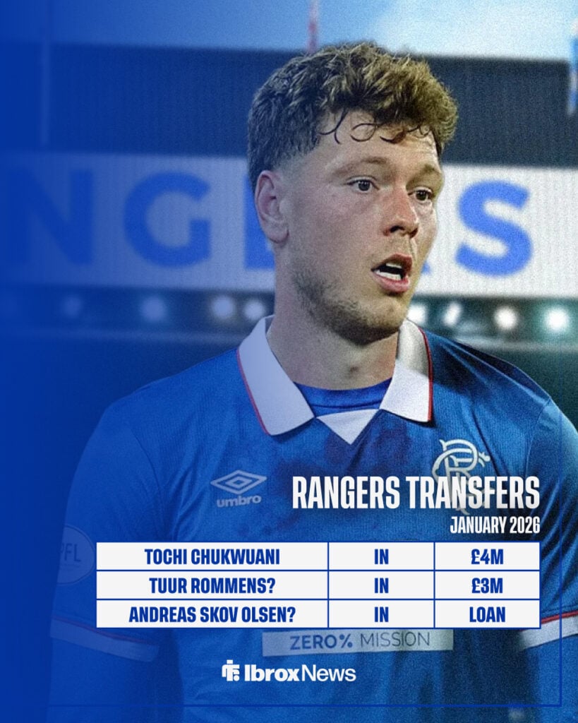 Rangers transfer graphic with image of Andreas Skov Olsen