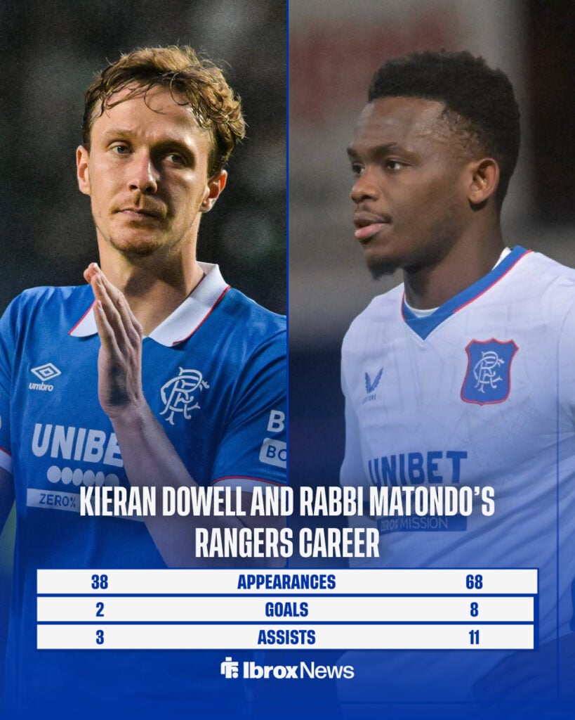 Rangers forwards Kieran Dowell and Rabbi Matondo's careers at Ibrox