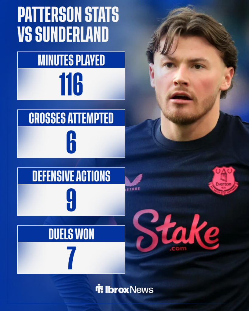 Rangers Nathan Patterson Everton stats