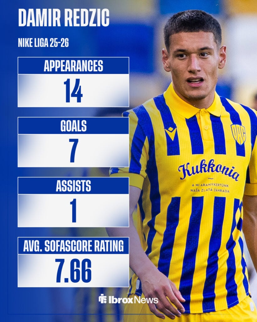 Rangers target Demir Redzic's stats in the Nike Liga this season