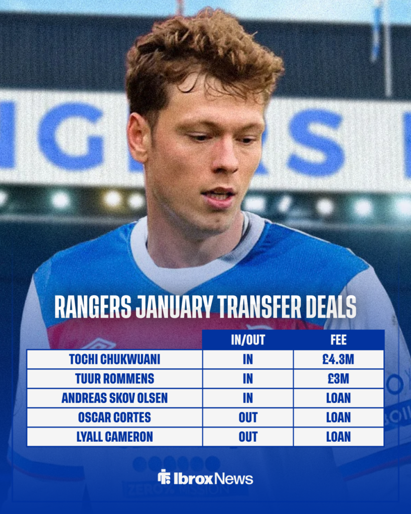 Rangers done deals