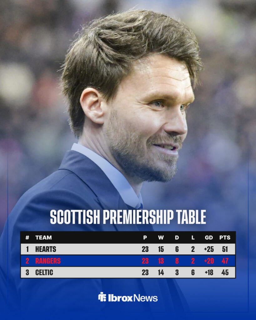 Scottish Premiership table