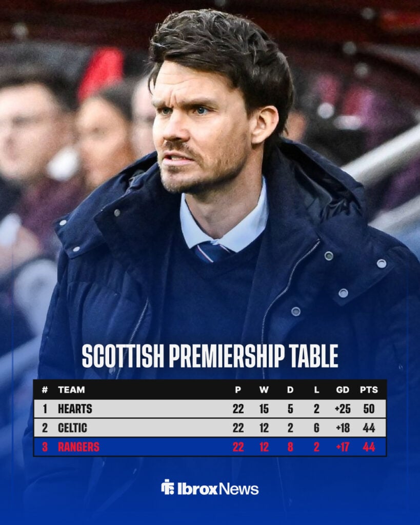 Scottish Premiership table