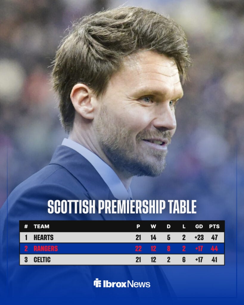 Scottish Premiership table