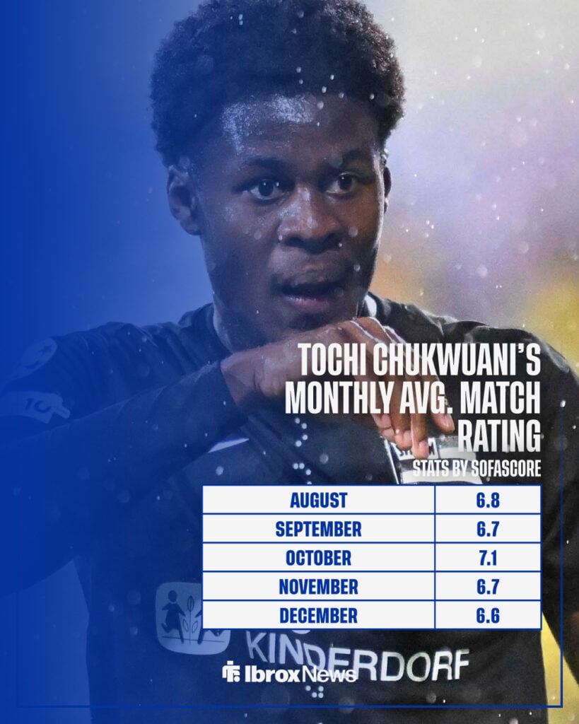 Tochi Chukwuani in Rangers stats graphic