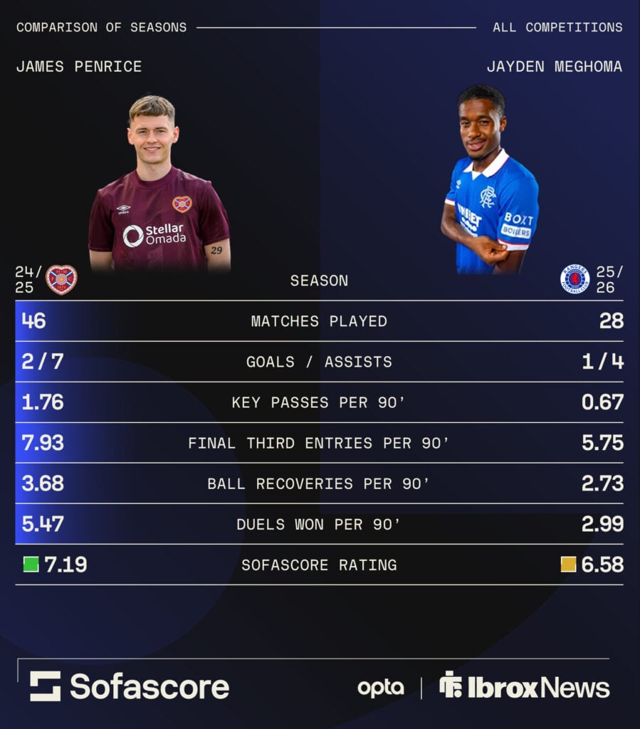 James Penrice vs Jayden Meghoma