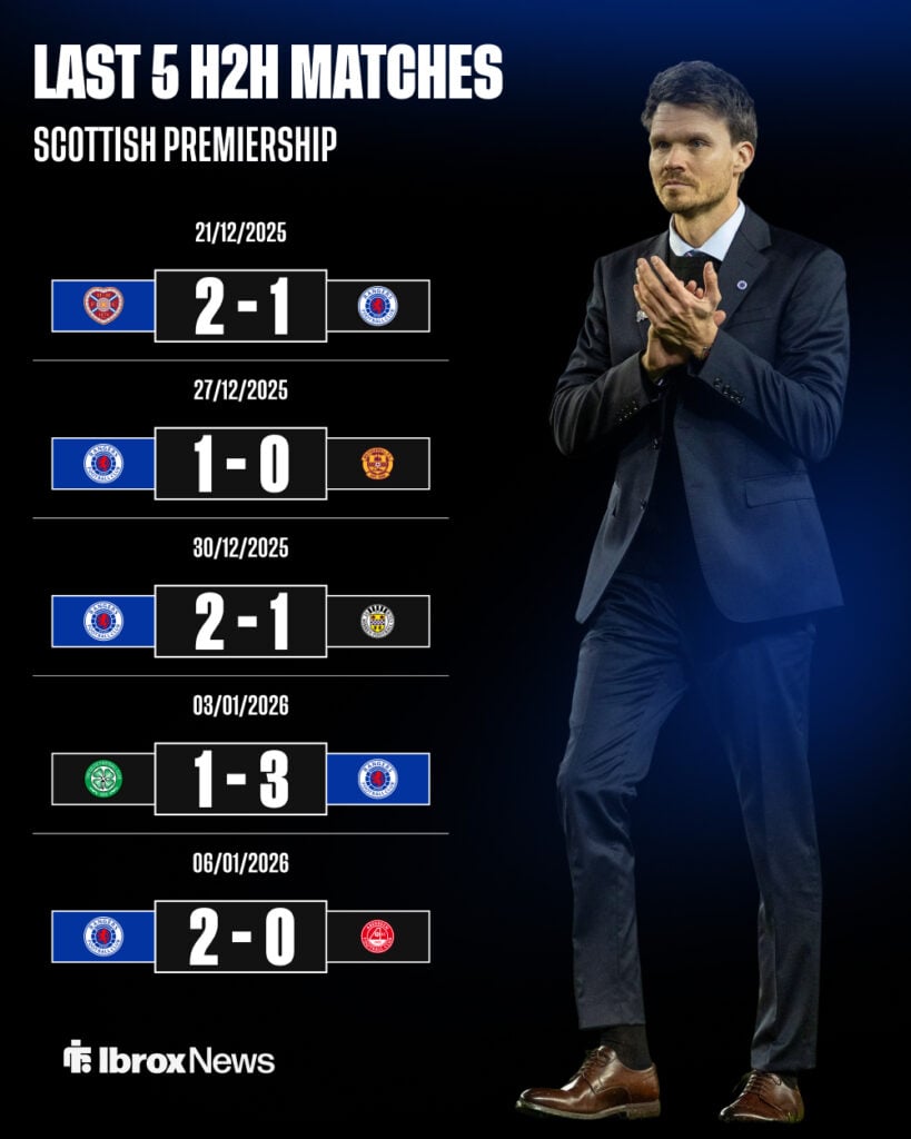 Rangers form and a picture of Danny Rohl clapping
