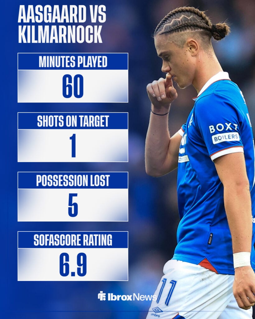 Thelo Aasgaard stats against Kilmarnock