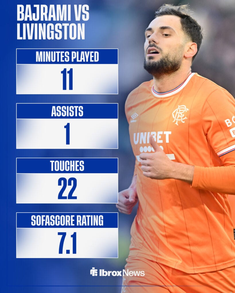 Nedim Bajrami's stats in Rangers 2-2 Livingston