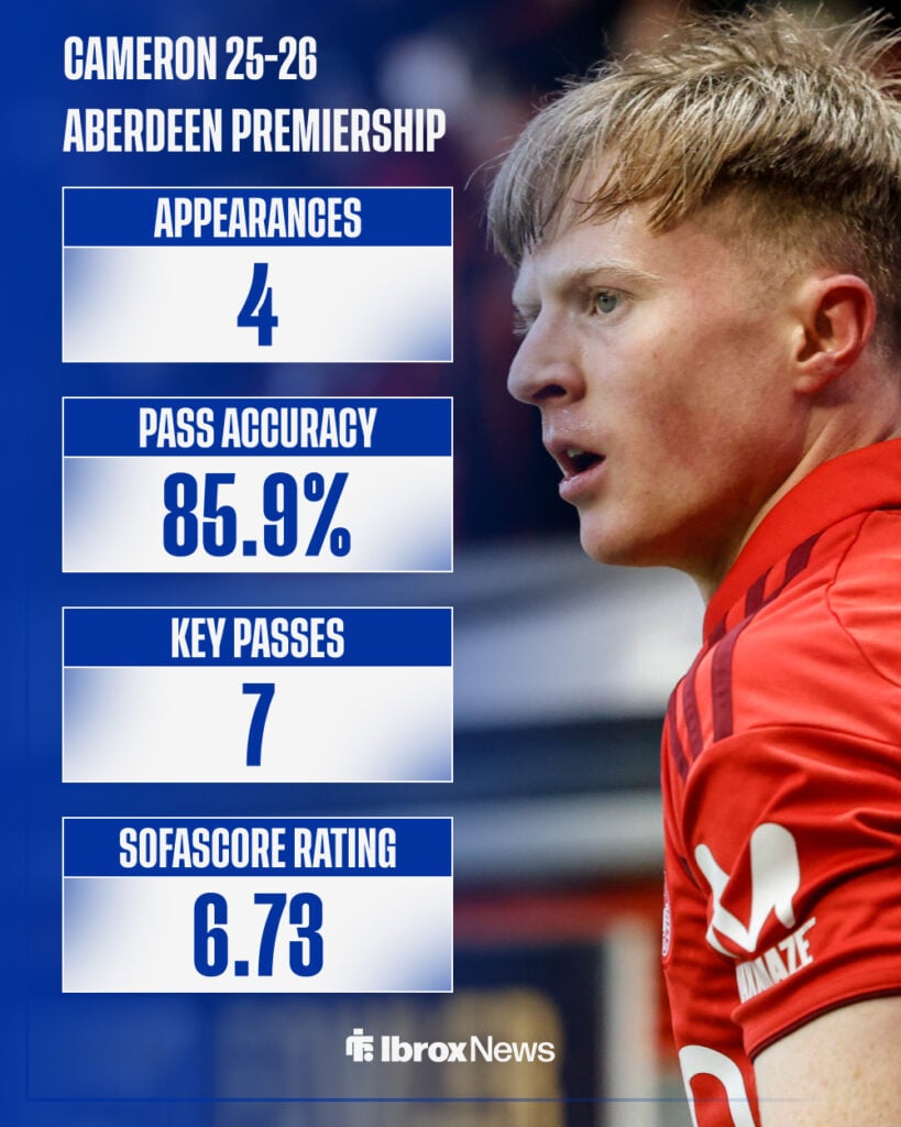 Lyall Cameron's Aberdeen Scottish Premiership stats 2025-26
