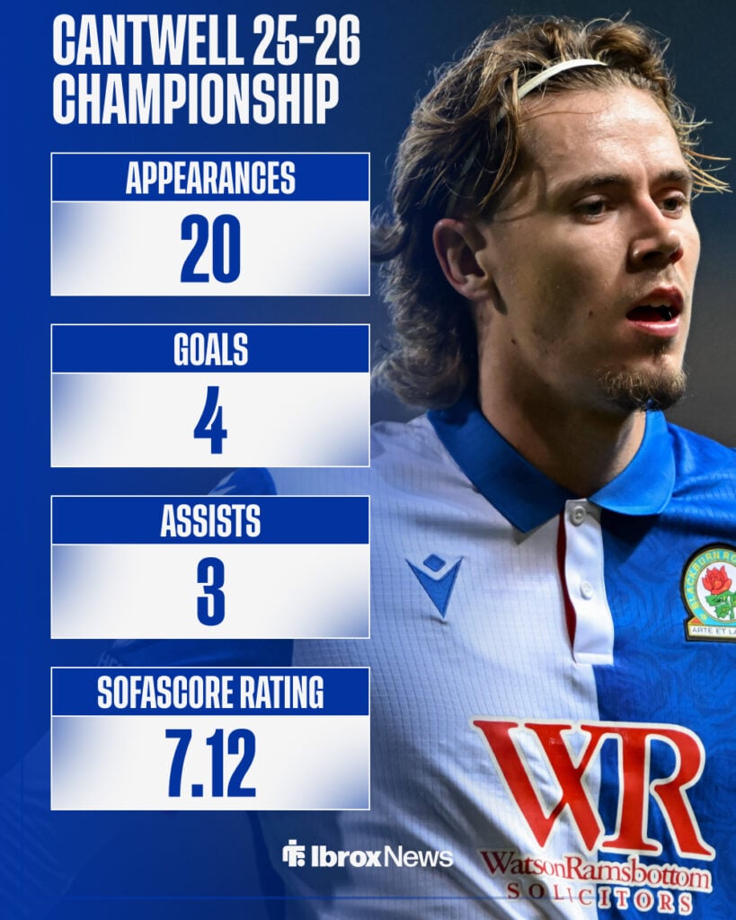 Todd Cantwell's 2025-26 Championship stats for Blackburn Rovers
