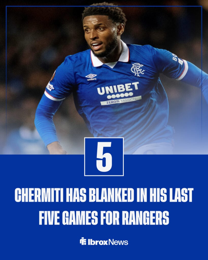 Youssef Chermiti's form for Rangers.