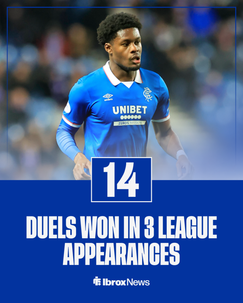 Tochi Chukwuani stats