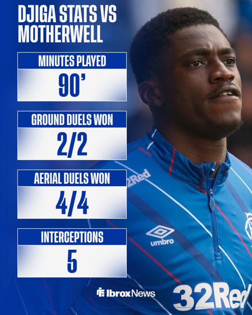 Nasser Djiga in a Rangers training top on the right with his stats against Motherwell in the Scottish Premiership on the left.