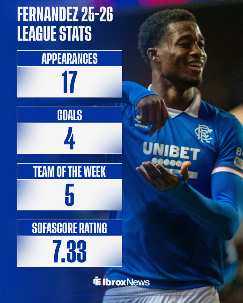 Emmanuel Fernandez's 2025-26 Scottish Premiership stats for Rangers