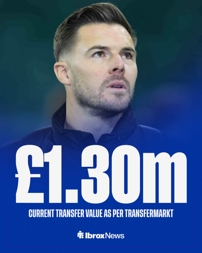 Jack Butland Rangers transfer value